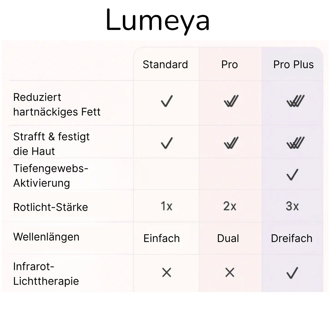 Lumeya™ Infrarotlicht Armbänder