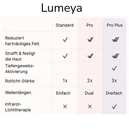 Lumeya™ Infrarotlicht Armbänder